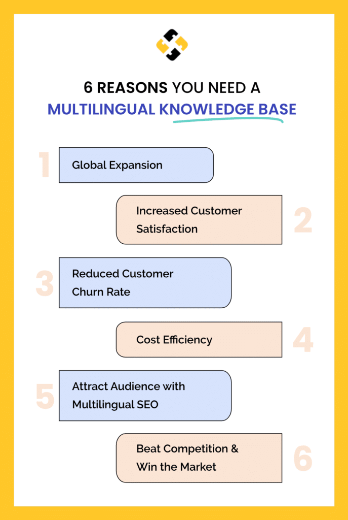 Multilingual KB reasons