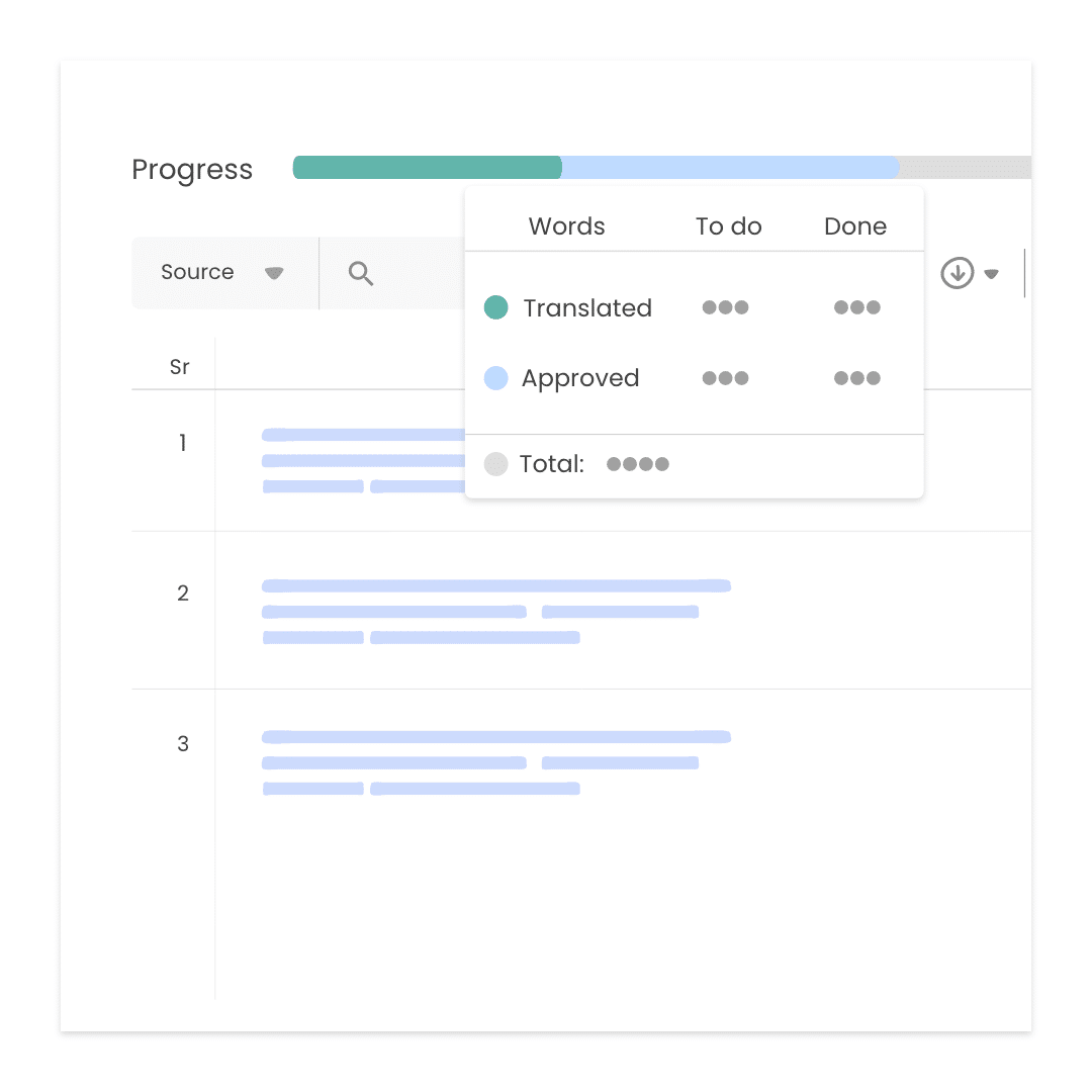 Monitoring Progress